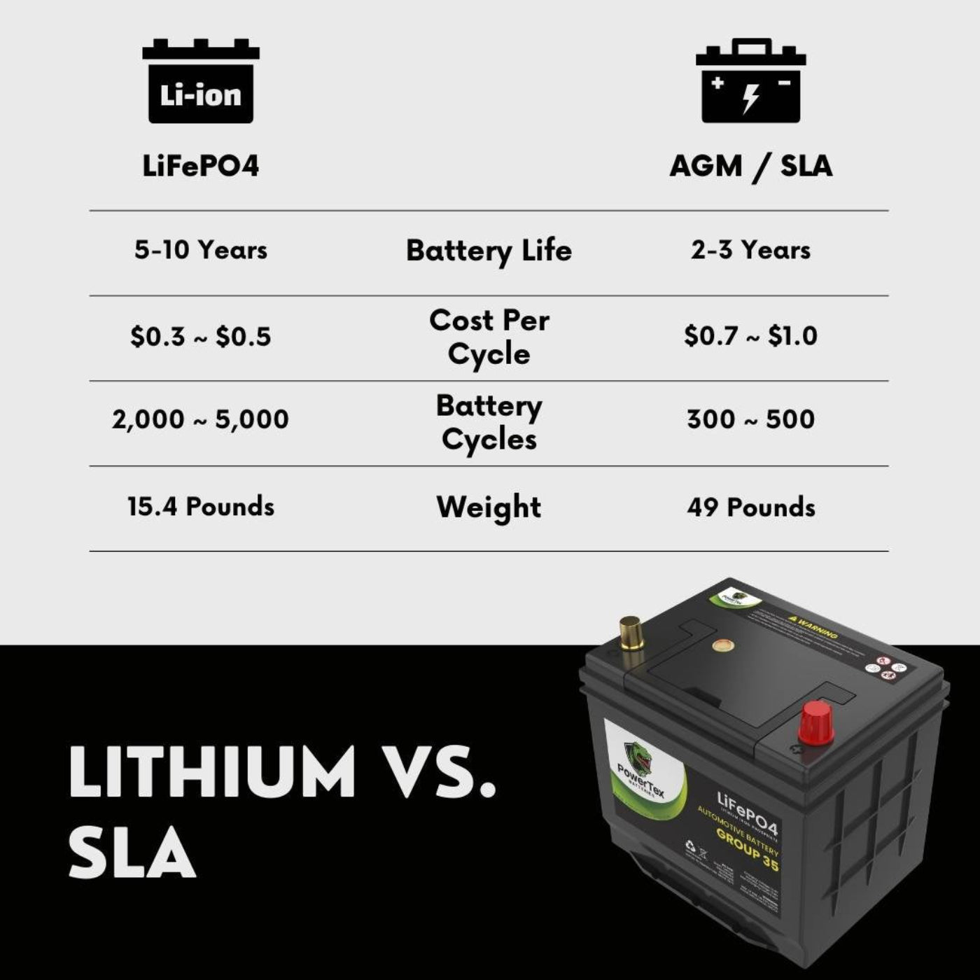 PowerTex 2013 Subaru XV Crosstrek Car Battery BCI Group 35 / Q85 Lithium LiFePO4 Automotive Battery - PTLG35-406