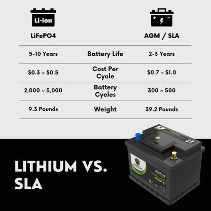 PowerTex 2023 Volkswagen Atlas L4 2.0LReplacement Car Battery BCI Group 47 Lithium LiFePO4 Automotive Powertex Battery - PTLG47-0102