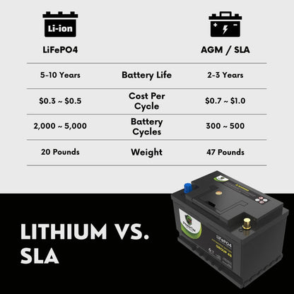 PowerTex 2024 Chevrolet Blazer V6 3.6L Replacement Car Battery BCI Group 48 Lithium LiFeP - PTLG48-0233O4 Automotive Powertex Battery