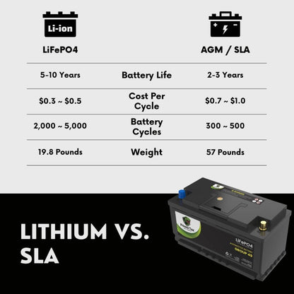 PowerTex 2014 Jaguar XF Car Battery BCI Group 49 / H8 Replacement Lithium LiFePO4 Automotive Battery - PTLG49-1005