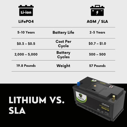 PowerTex 2021 Volkswagen Arteon L4 2.0LReplacement Car Battery BCI Group 49 Lithium LiFePO4 Automotive Powertex Battery - PTLG49-05