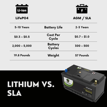 PowerTex 2022 Porsche Macan L4 2.0LReplacement Car Battery BCI Group 49 Lithium LiFePO4 Automotive Powertex Battery - PTLG49-024