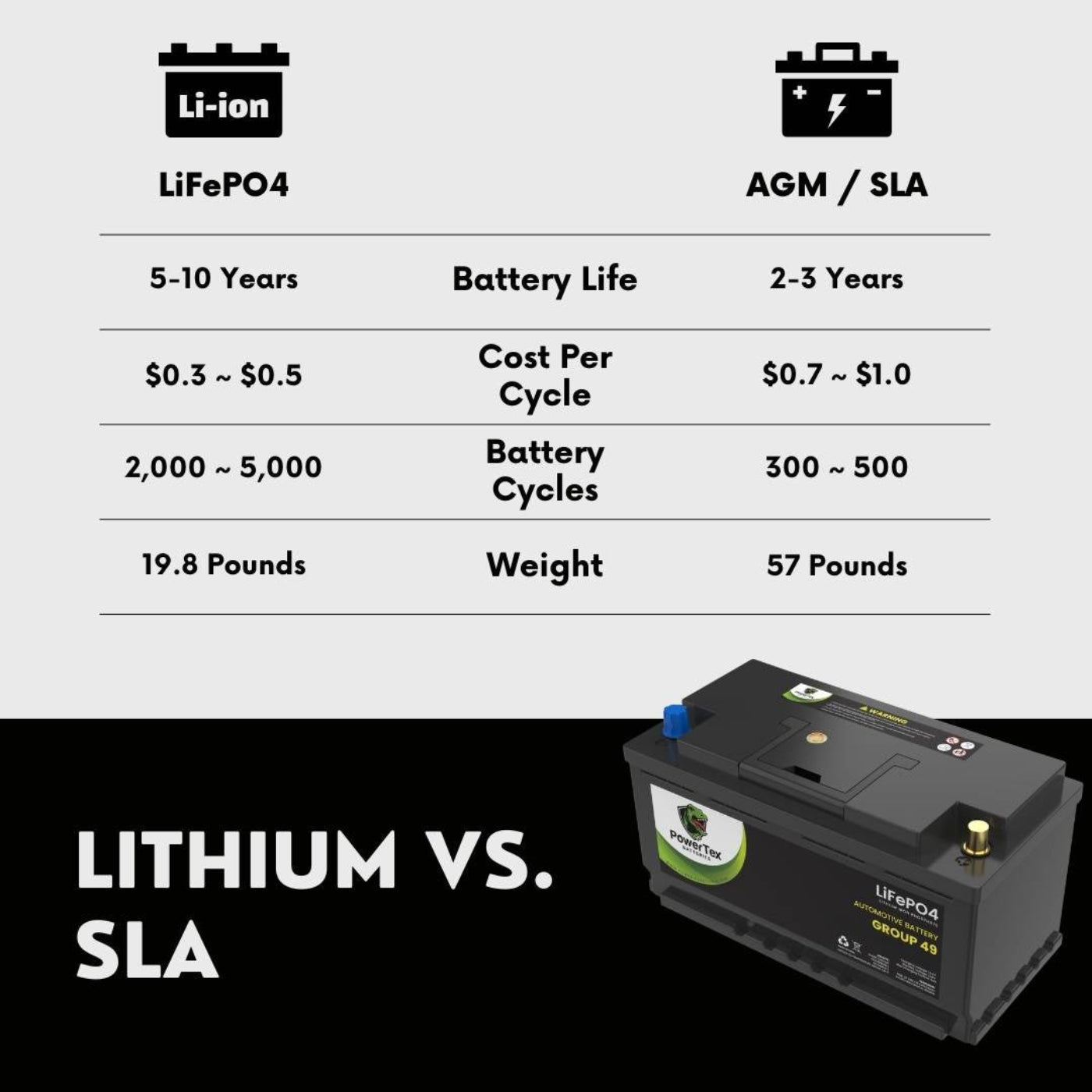 PowerTex 2012 Mercedes-Benz C63 AMG Car Battery BCI Group 49 / H8 Replacement Lithium LiFePO4 Automotive Battery - PTLG49-1371