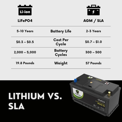 PowerTex 2012 Mercedes-Benz C63 AMG Car Battery BCI Group 49 / H8 Replacement Lithium LiFePO4 Automotive Battery - PTLG49-1371