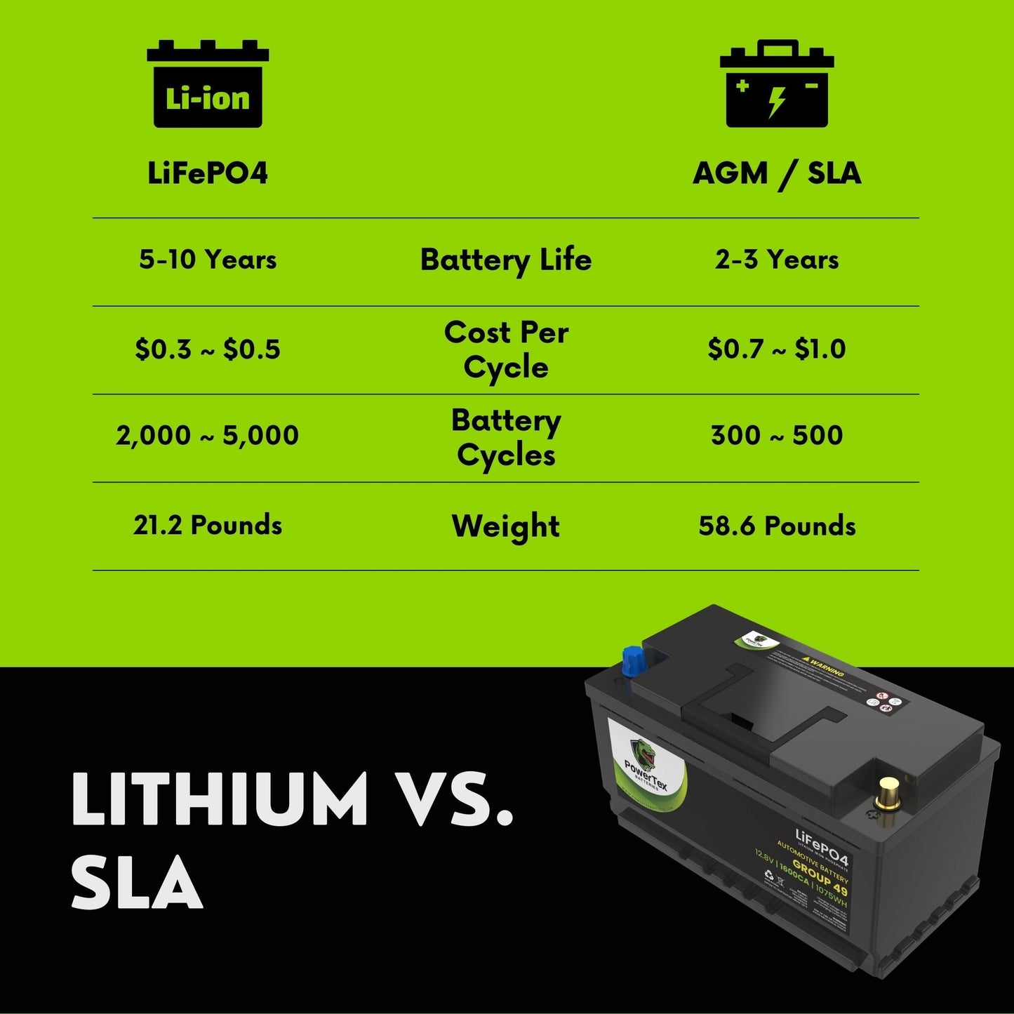 PowerTex 2013 Aston Martin Rapide Car Batteries BCI Group 49 / H8 Lithium LiFePO4 Automotive Battery - PTLG49-24