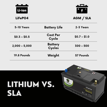 PowerTex 2015 Hyundai Equus Car Battery BCI Group 49 / H8 Replacement Lithium LiFePO4 Automotive Battery -PTLG49-979
