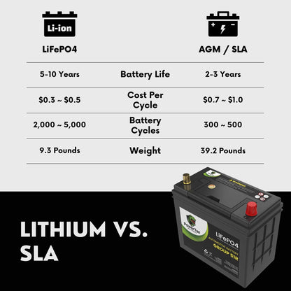 PowerTex 2005 Acura TSX Car Battery BCI Group 51R Lithium LiFePO4 Replacement Automotive Battery - PTLG51R-27