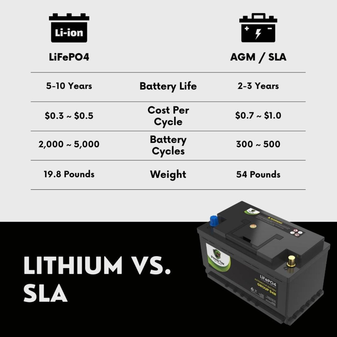 PowerTex 2004 BMW 525i Car Battery BCI Group 94R / H7 Lithium LiFePO4 Automotive Battery - PTLG94R-549