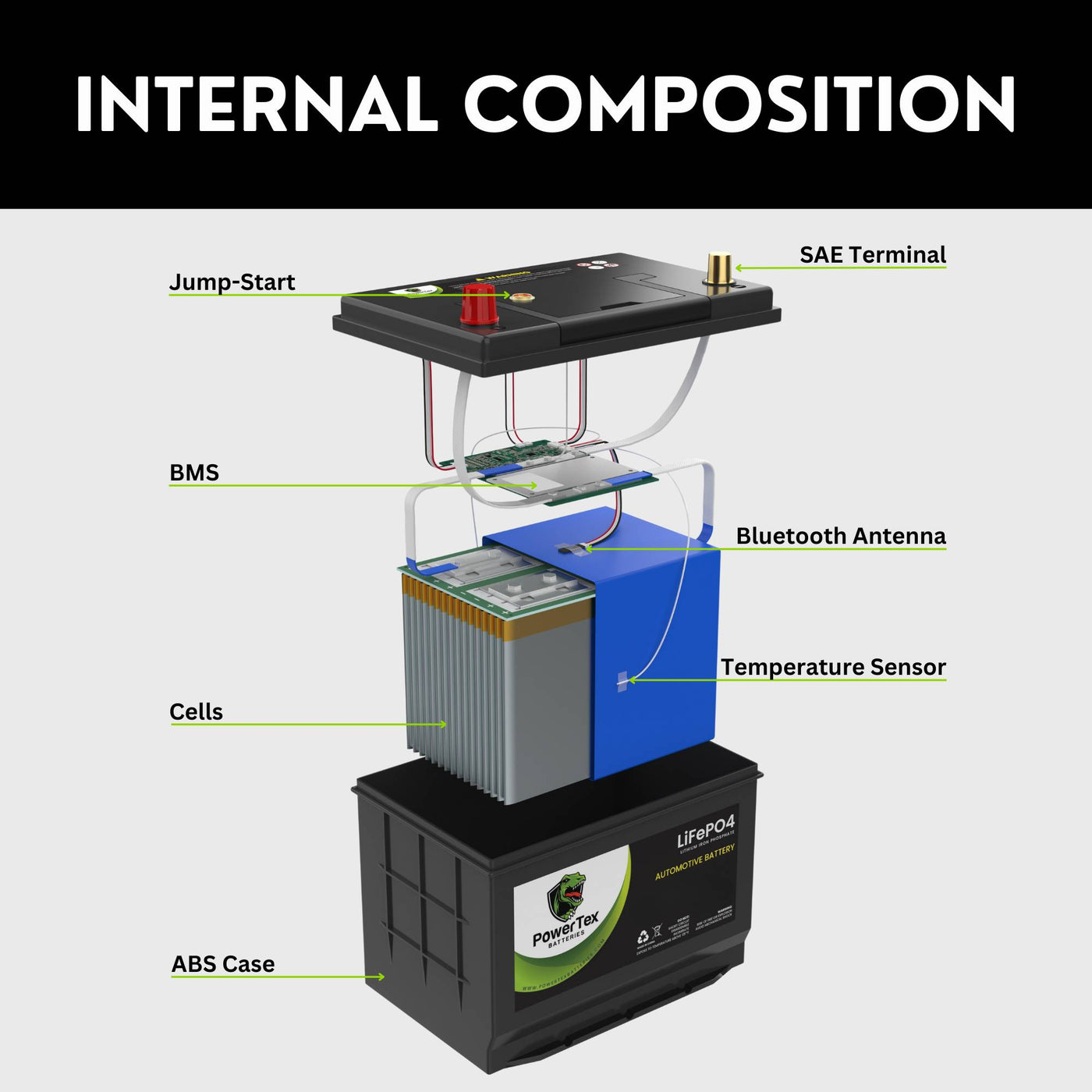 PowerTex 2022 Lexus LC500 V8 5.0L Replacement Car Battery BCI Group 48 Lithium LiFePO4 Automotive Powertex Battery - PTLG48-0411
